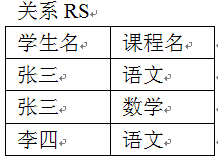 数据库关系代数除法意义_关系代数运算除法