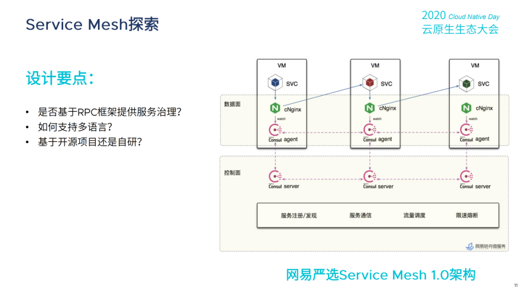 网易云原生架构转型之路_人工智能_22