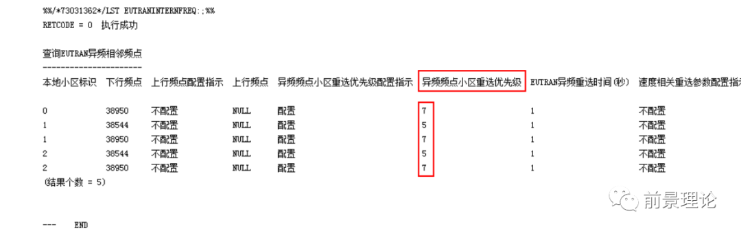 华为修改优先级命令 华为lte重选培训 Shopify麦克的博客 Csdn博客