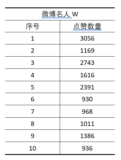 2023-2024-1高级语言程序设计-一维数组