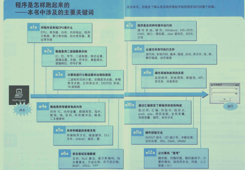 完美！华为18级技术专家苦熬3年硬肝出整套网络+操作系统文档