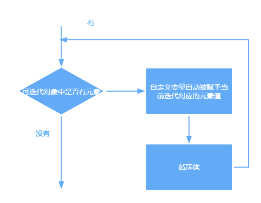 1-4-8 for-in ループのフローチャート