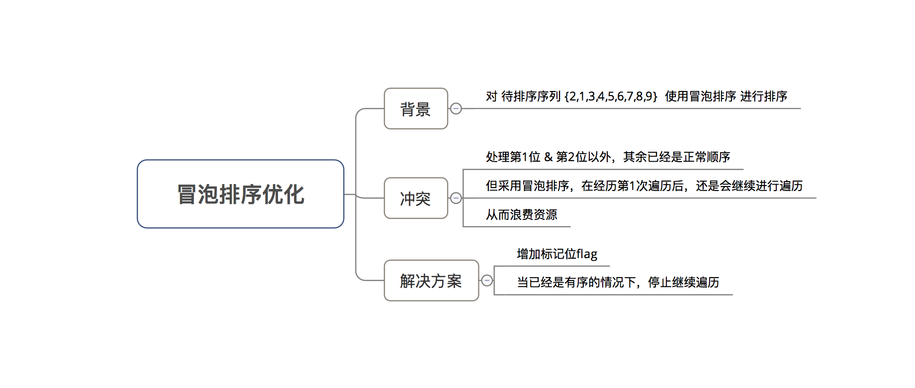 示意圖