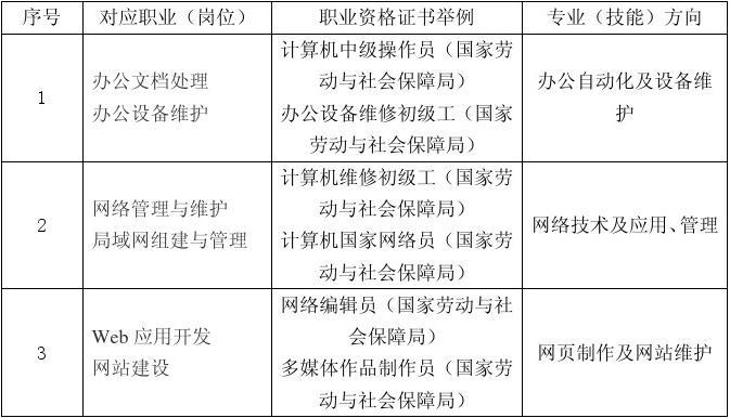 中专计算机网络专业培养方案,计算机网络技术专业(中专)人才培养方案(汉)