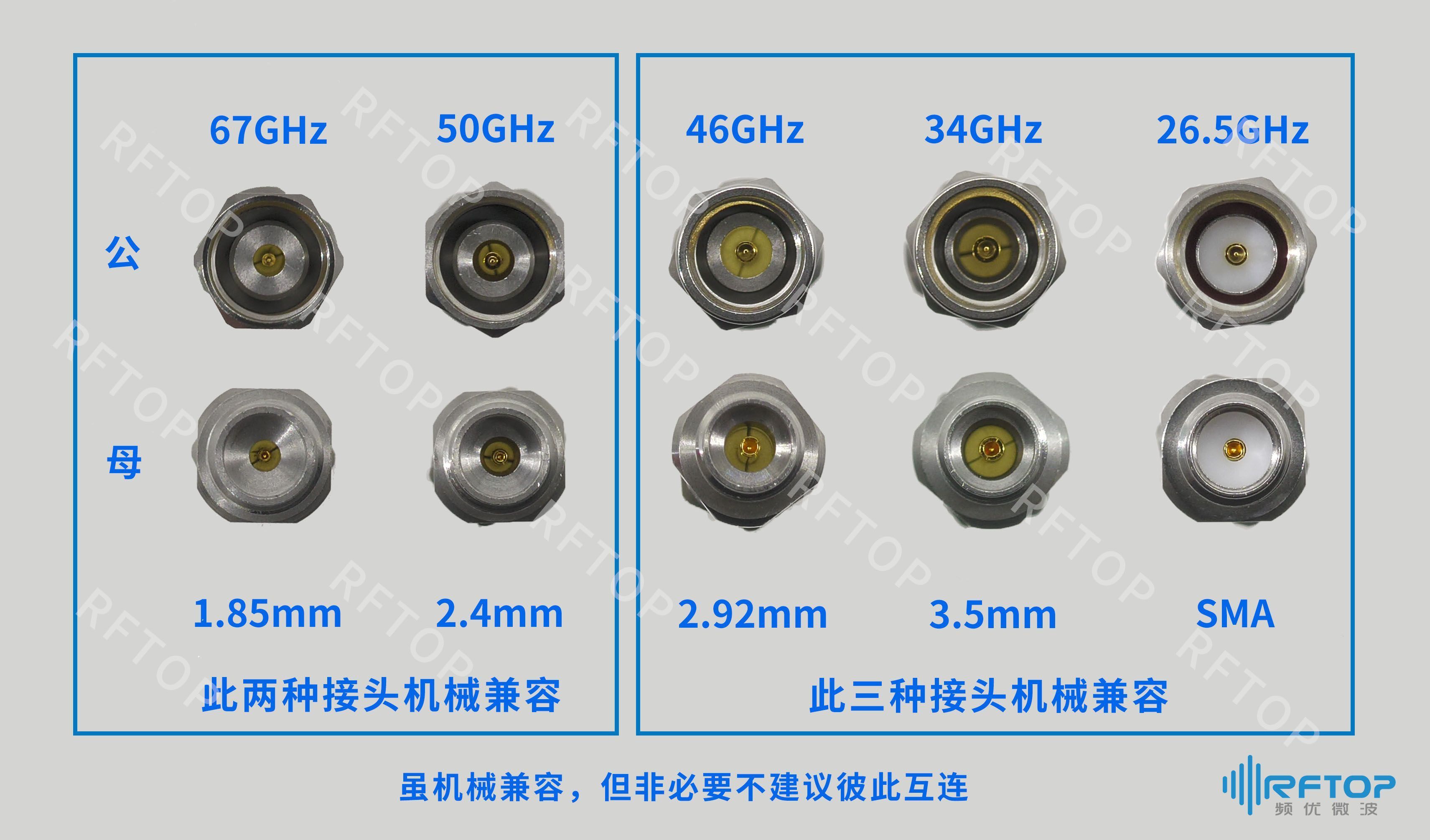 一图区分1.85mm/2.4mm/2.92mm/3.5mm/SMA射频接头