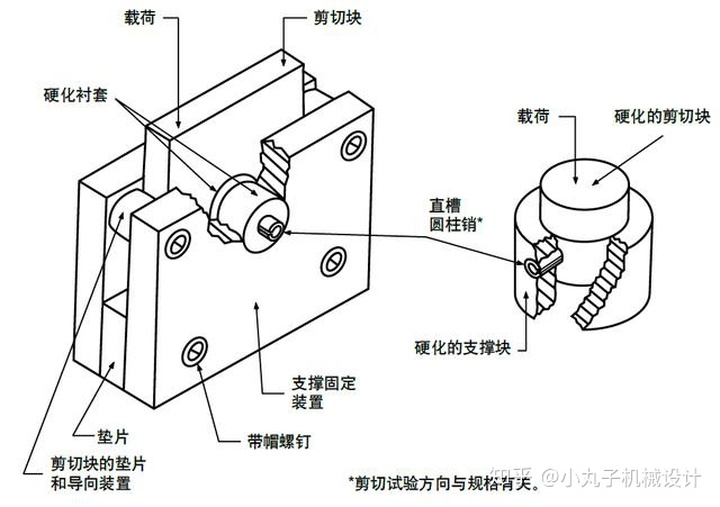 轴固定位置全面总结轴零件固定方式及特点