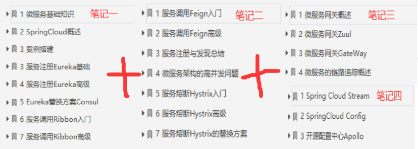 内核！阿里技术专家不传的微服务+注册中心+网关+开源配置中心
