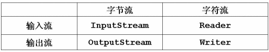 java 中的流_Java中的流（IO