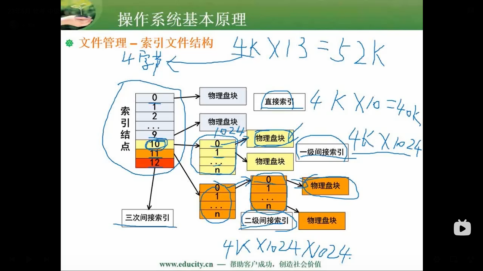 两周备战软考中级-软件设计师-自用防丢 (https://mushiming.com/)  第50张