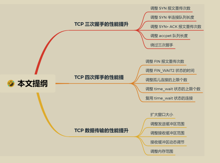 华为工程师终于把困扰我多年的「操作系统和计算机网络」讲明白了