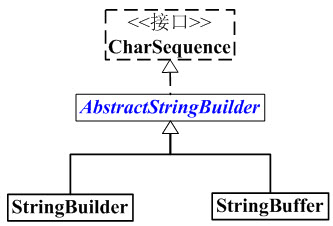 java 字符串缓冲区_详解Java中字符串缓冲区StringBuffer类的使用