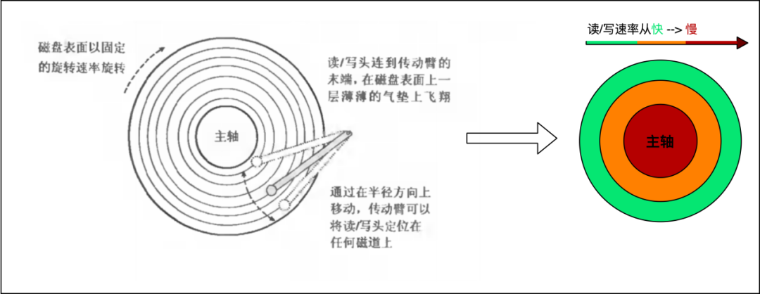 B站下行CDN架构的探索与应用