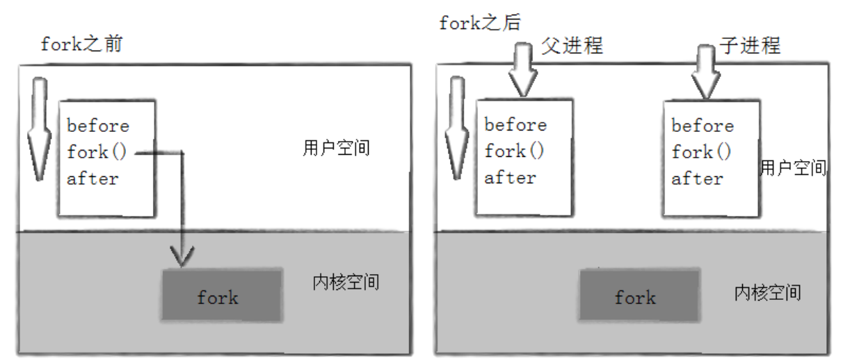 【<span style='color:red;'>Linux</span>】<span style='color:red;'>进程</span><span style='color:red;'>控制</span>