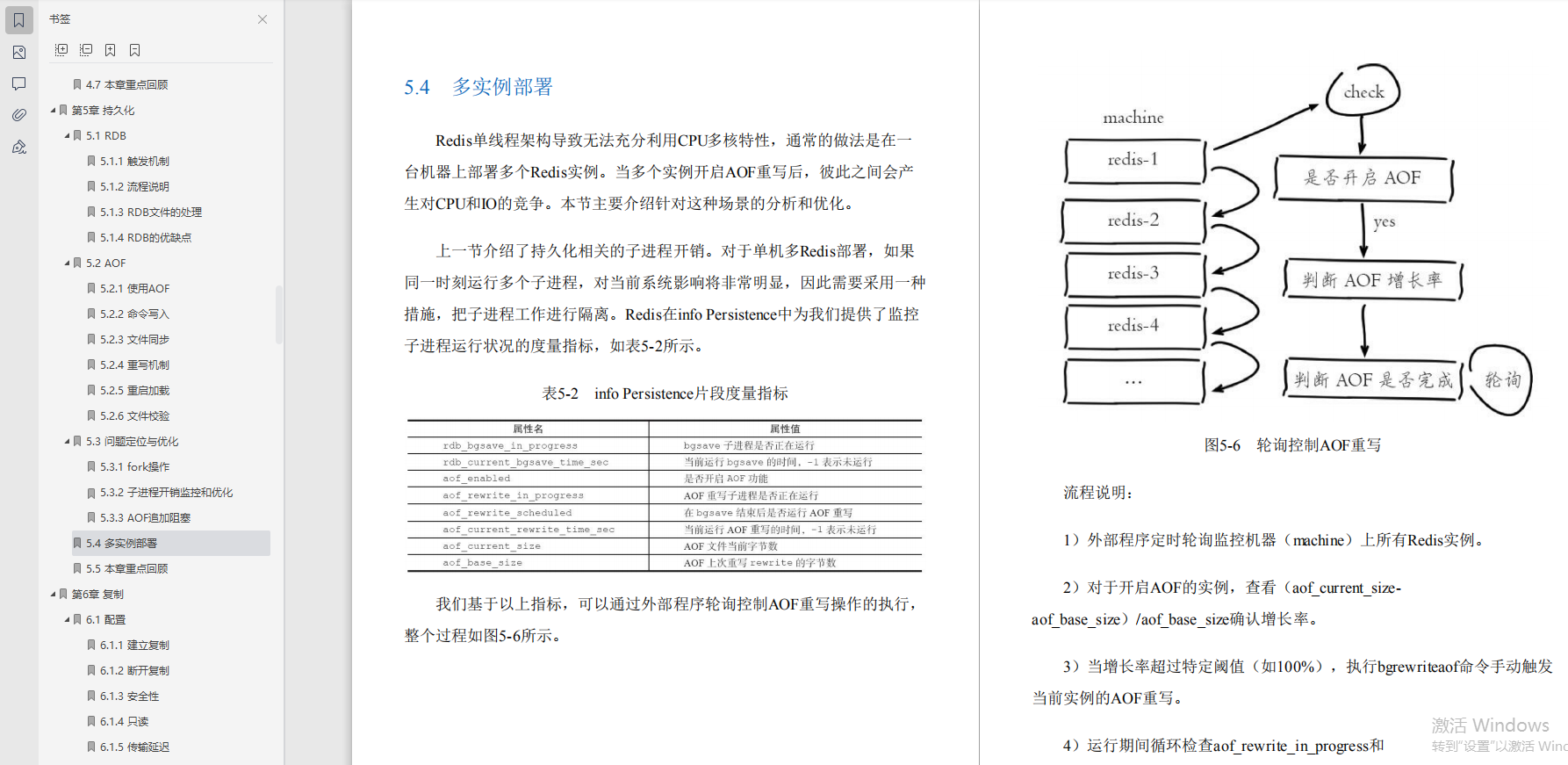 好评炸裂！这是什么神仙redis宝典？圈内大佬都说“最NB”