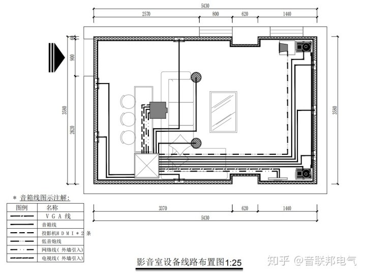 512全景声音箱摆位