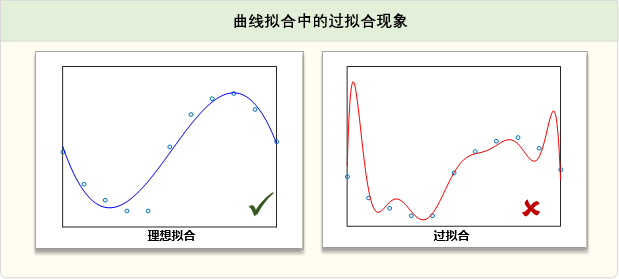 一文弄清-BP的过拟合与validationCheck