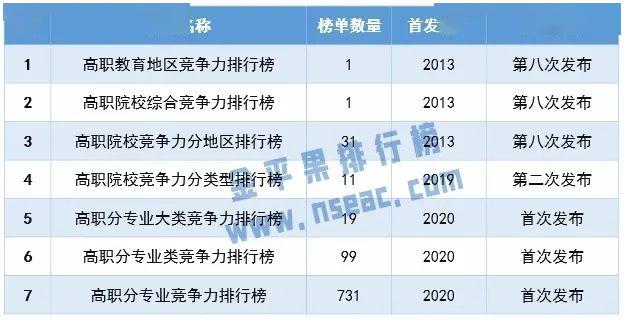 泉州华光职业技术学院有计算机,高职专业排行榜发布，泉州华光职业学院榜上有名！...