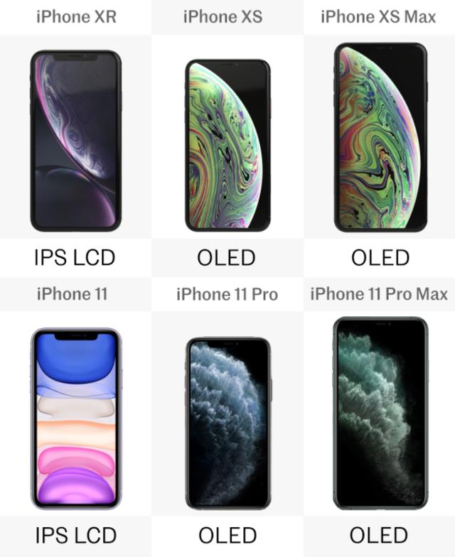 iphone11系列的尺寸iphone1111pro11promaxvsiphonexrxsxsmax比较