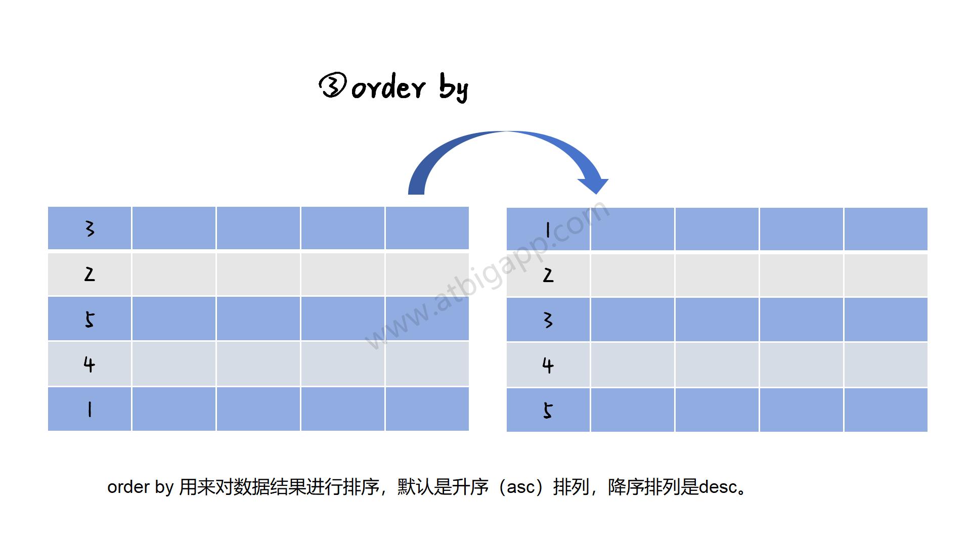 图解sql_06.jpg