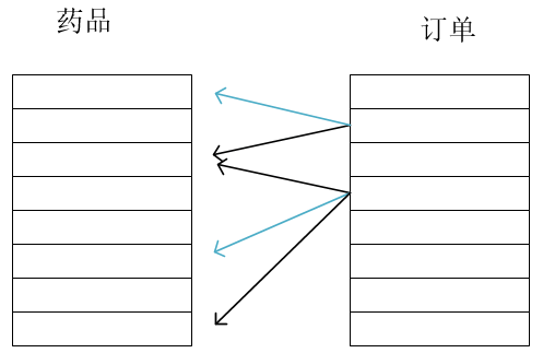 ºPython3̳