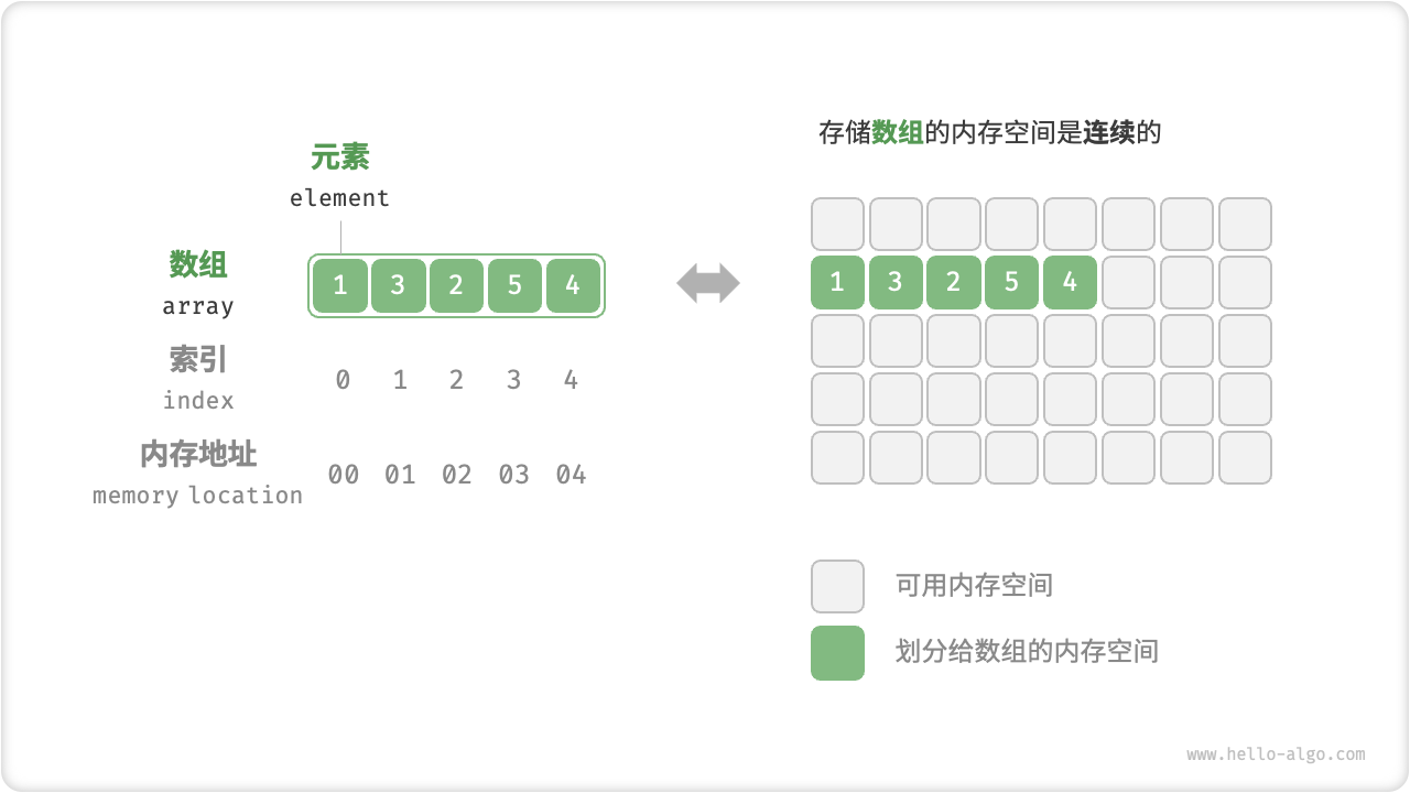 配列の定義と保存