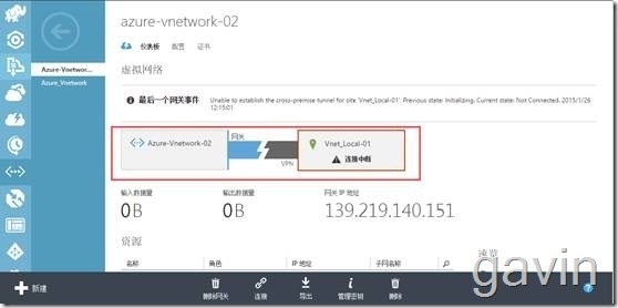 Windows Azure多站点vpn配置介绍_Windows Azure_34