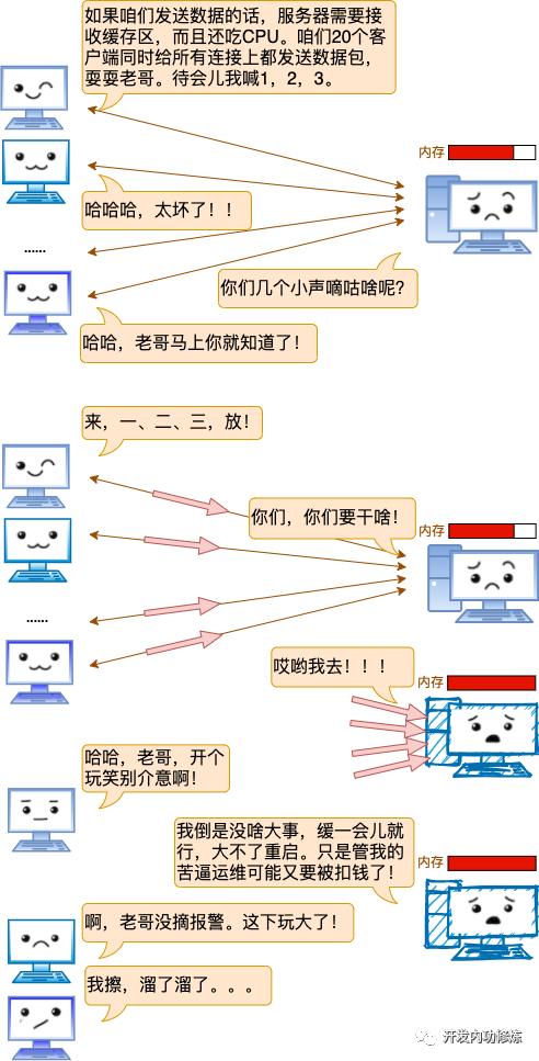 一台Linux服务器最多能支撑多少个TCP连接？