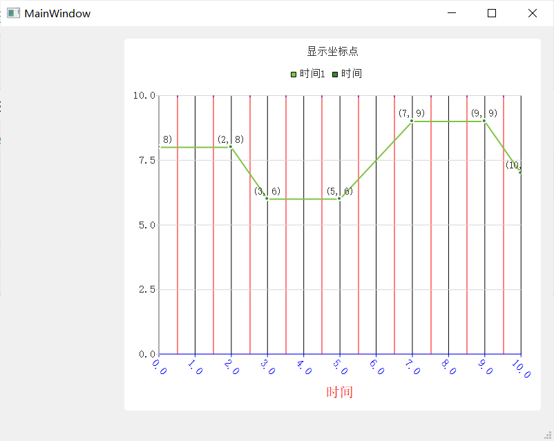 QChart学习之QValueAxis坐标轴设置