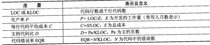 面向规模的度量公式