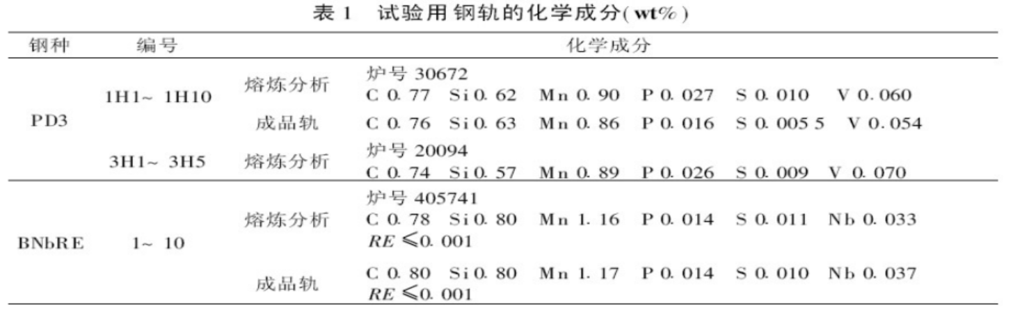 【笔记】第三节 组织与性能