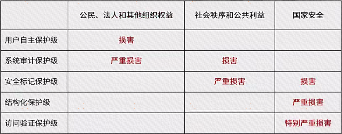 系统架构设计师 - 系统安全分析与设计