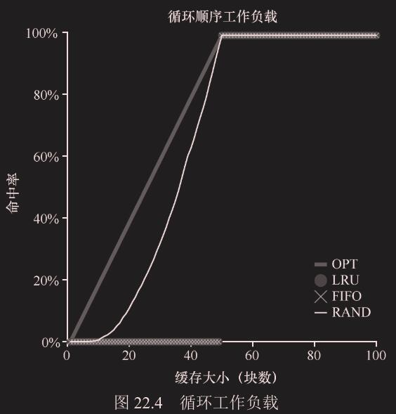 《Operating Systems:Three Easy Pieces》 操作系统导论【二】 虚拟化内存