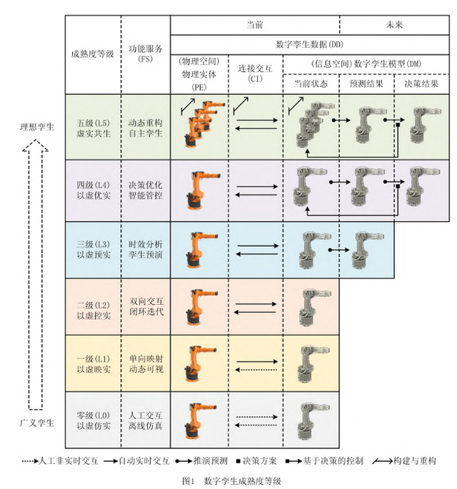 数字孪生：数字世界与现实世界的交汇