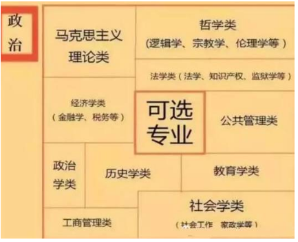 大学怎么选课和抢课 85f07b58d9b6cf97fd76b671195eaca1.png