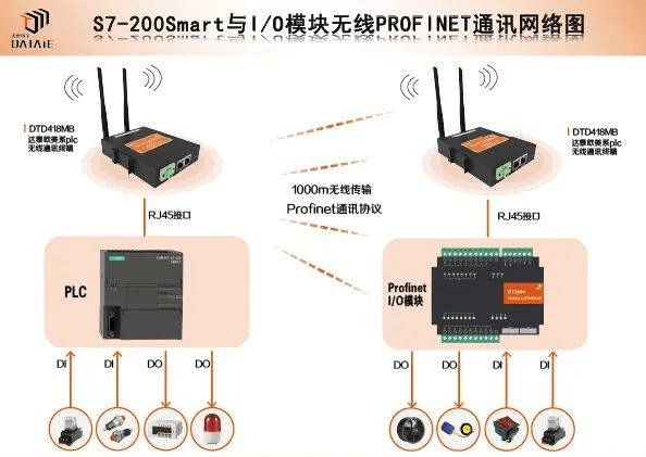 PLC项目调试常见的8种错误类型