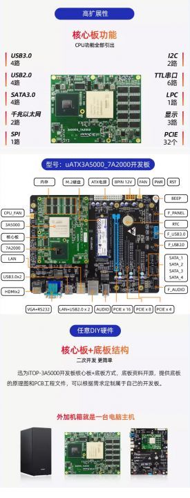 iTOP-3A5000开发板流畅运行国产Loongnix、银河麒麟、统信UOS以及实时系统翼辉SvlixOS系统_开发板