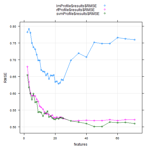 plot of chunk unnamed-chunk-16