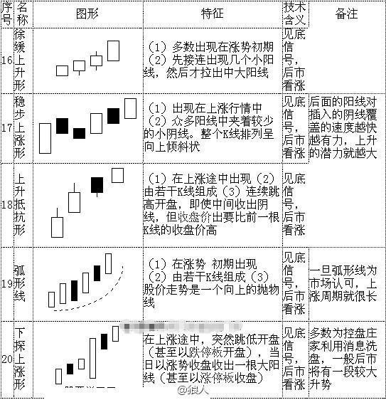 自己手绘画k线的方法图片