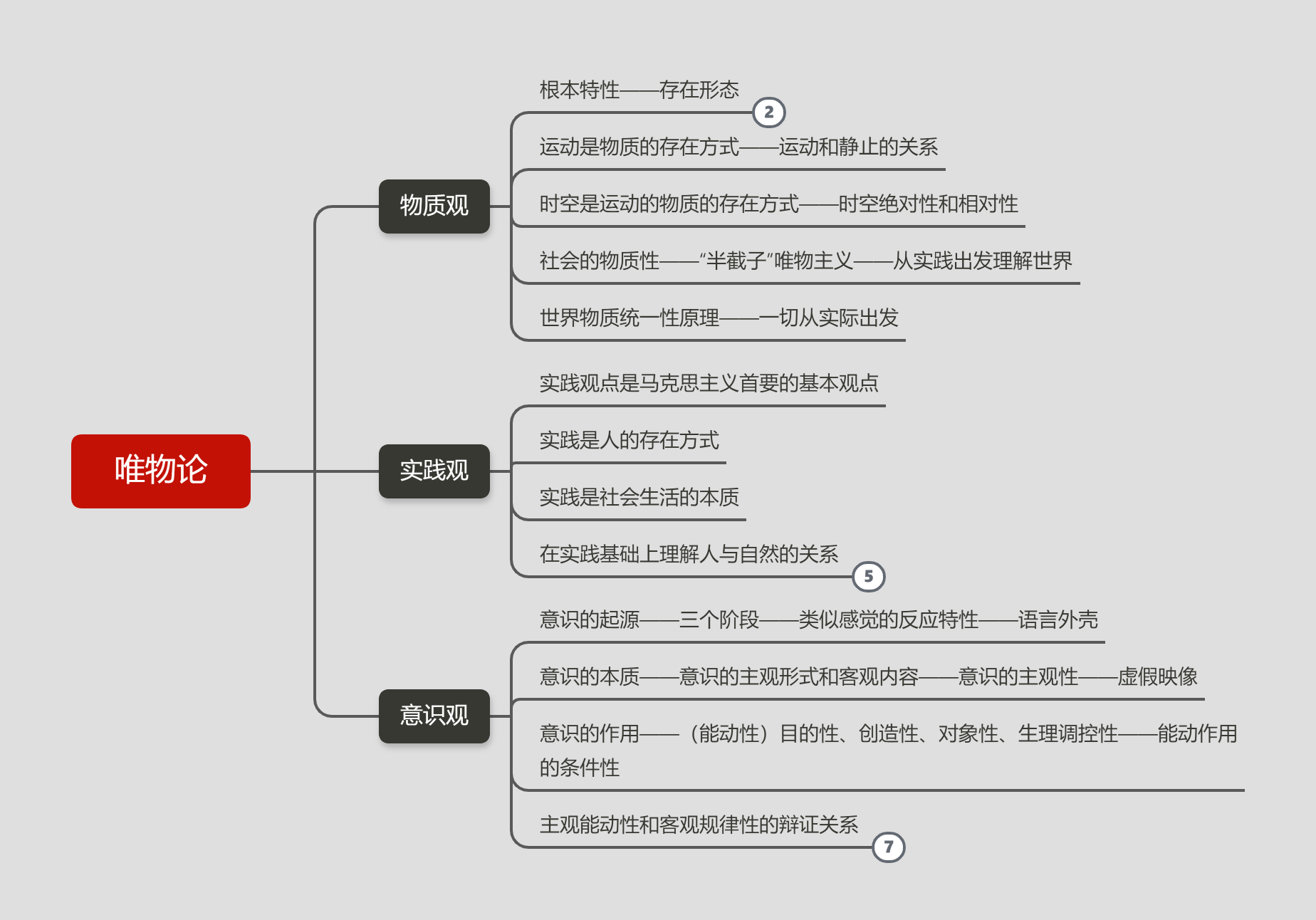 唯物论