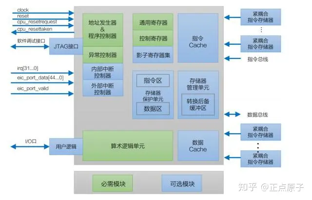 基于Nios<span style='color:red;'>软件</span>实现流水灯+串口<span style='color:red;'>输出</span>