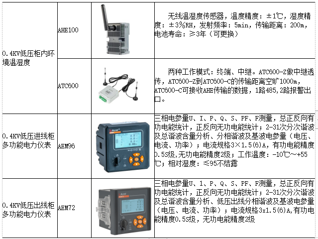 智能建筑电力监控自动化系统的实践应用