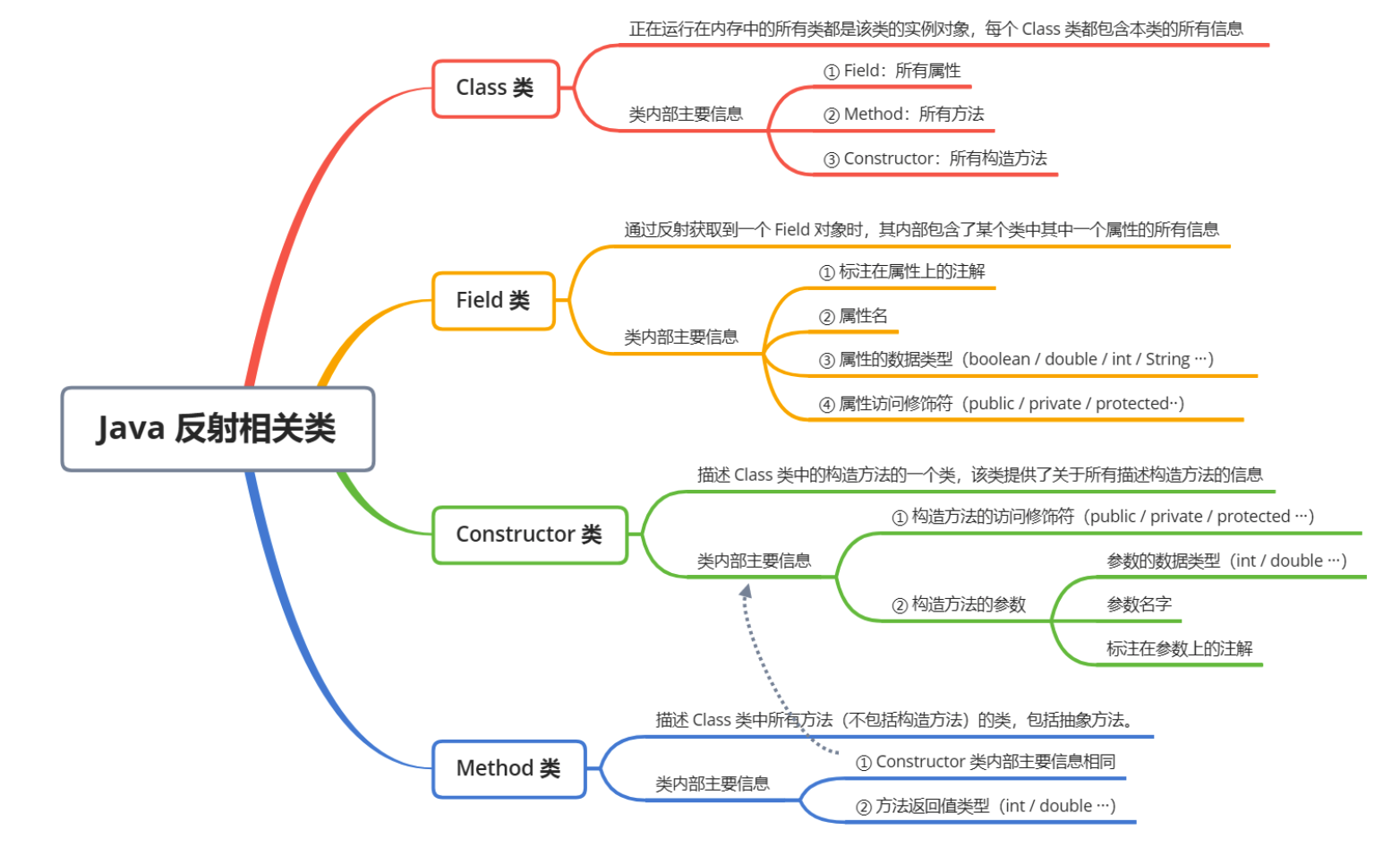 面渣逆袭：Java基础面试题，46道Java基础八股文（4.8万字，30+手绘图）