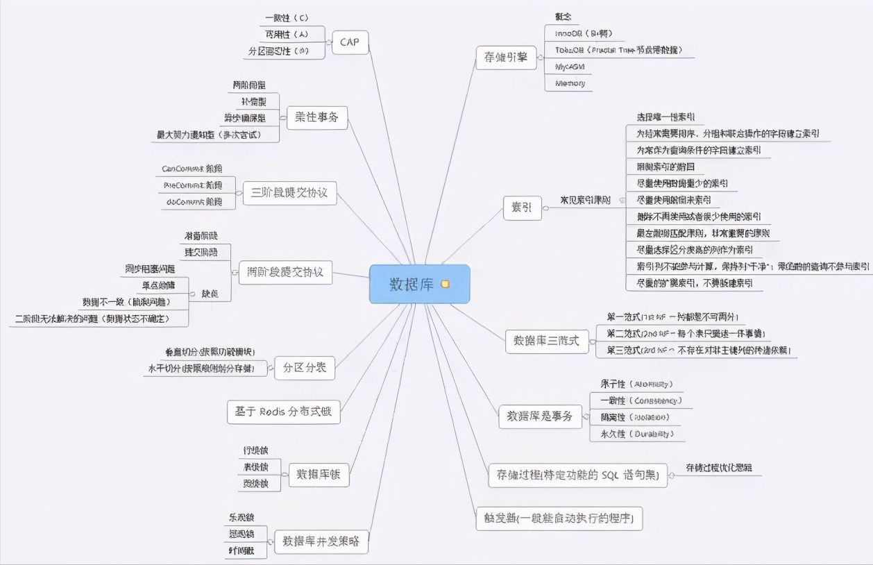 挑灯夜战800个小时，终从外包成功上岸字节！入职那一天我眼眶湿润了「Java岗」