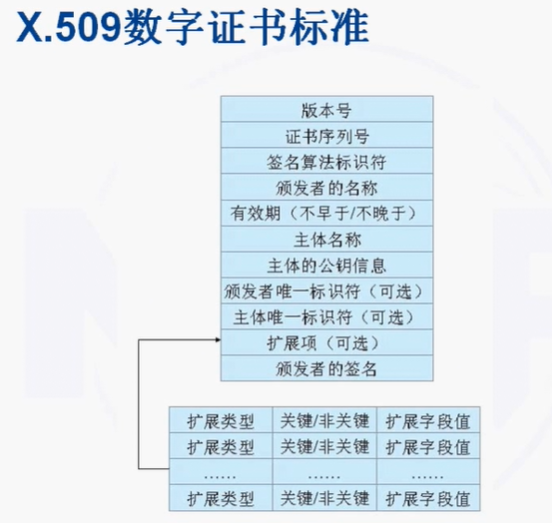 NISP一级备考知识总结之信息安全概述、信息安全基础_nisp_19