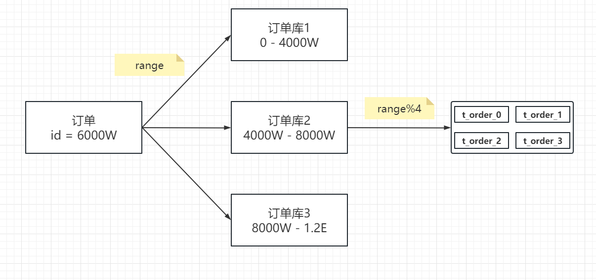 MySQL性能优化