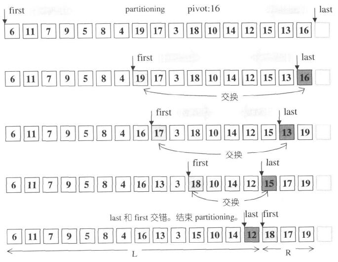 STL sort 分析