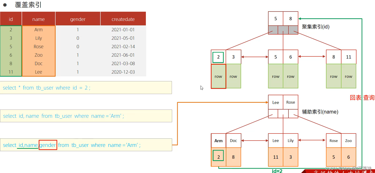 MySQL 进阶篇1.0 索引 SQL优化 视图 锁