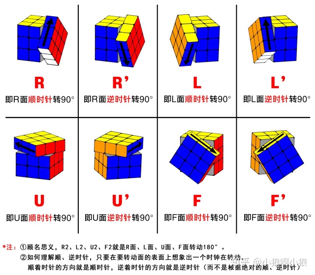 12面魔方公式图解法初级篇一最简单的三阶魔方入门教程魔方概述