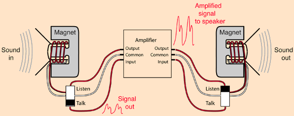 fig2_dyn_comm_sys