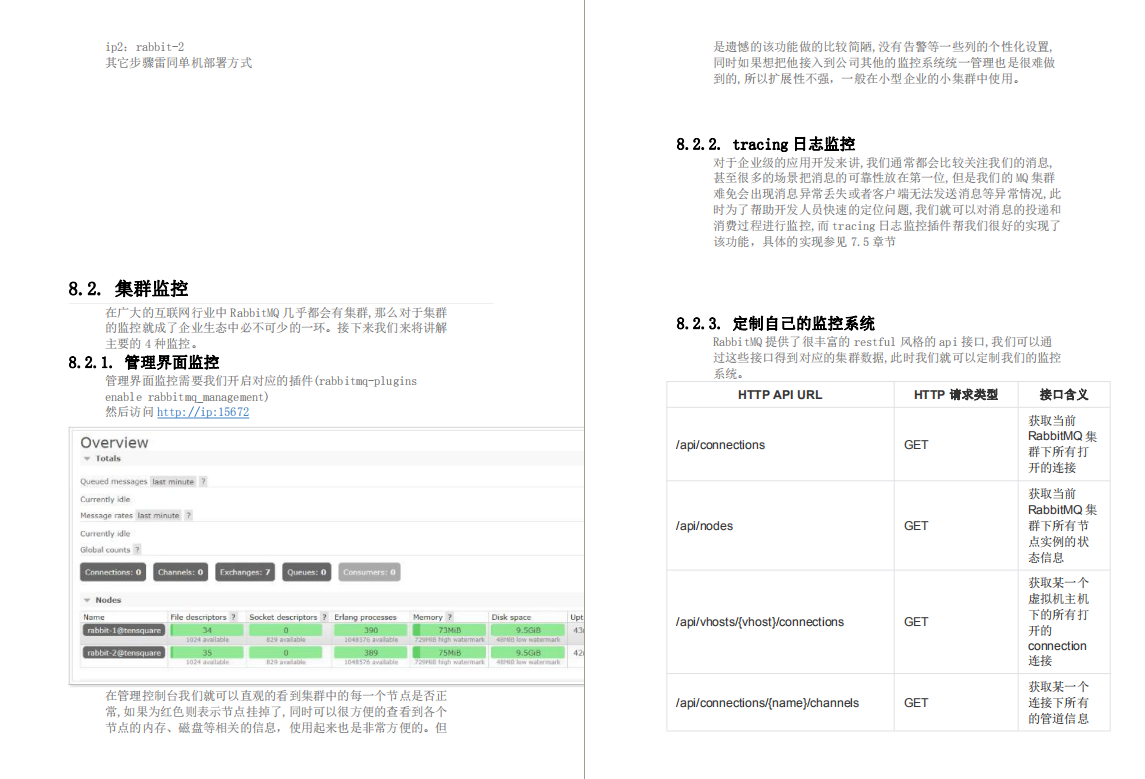 所有人！把膝盖准备好,这份“保姆级”的RabbitMQ笔记,你不服不行